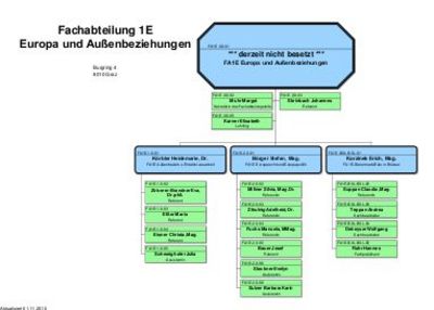 Organigramm der Fachabteilung Europa und Außenbeziehungen © app.org.steiermark.at/FA1E.pdf Organigramm der Fachabteilung Europa und Außenbeziehungen © app.org.steiermark.at/FA1E.pdf