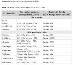 Das Institut for Security Studies veröffentlichte im September 2014 ein umfangreiches Chaillot Paper: "Eurasian Union: the real, the imaginary and the likely