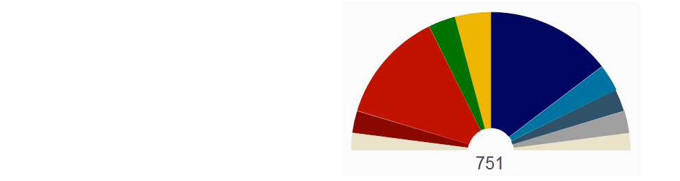 Nach der Europawahl