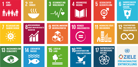 Die Ziele nachhaltiger Entwicklung 2030 der Vereinten Nationen - Icons in deutscher Sprache