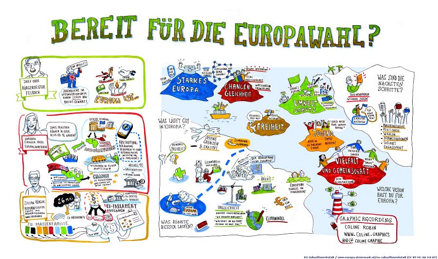 EU-Zukunftswerkstatt 