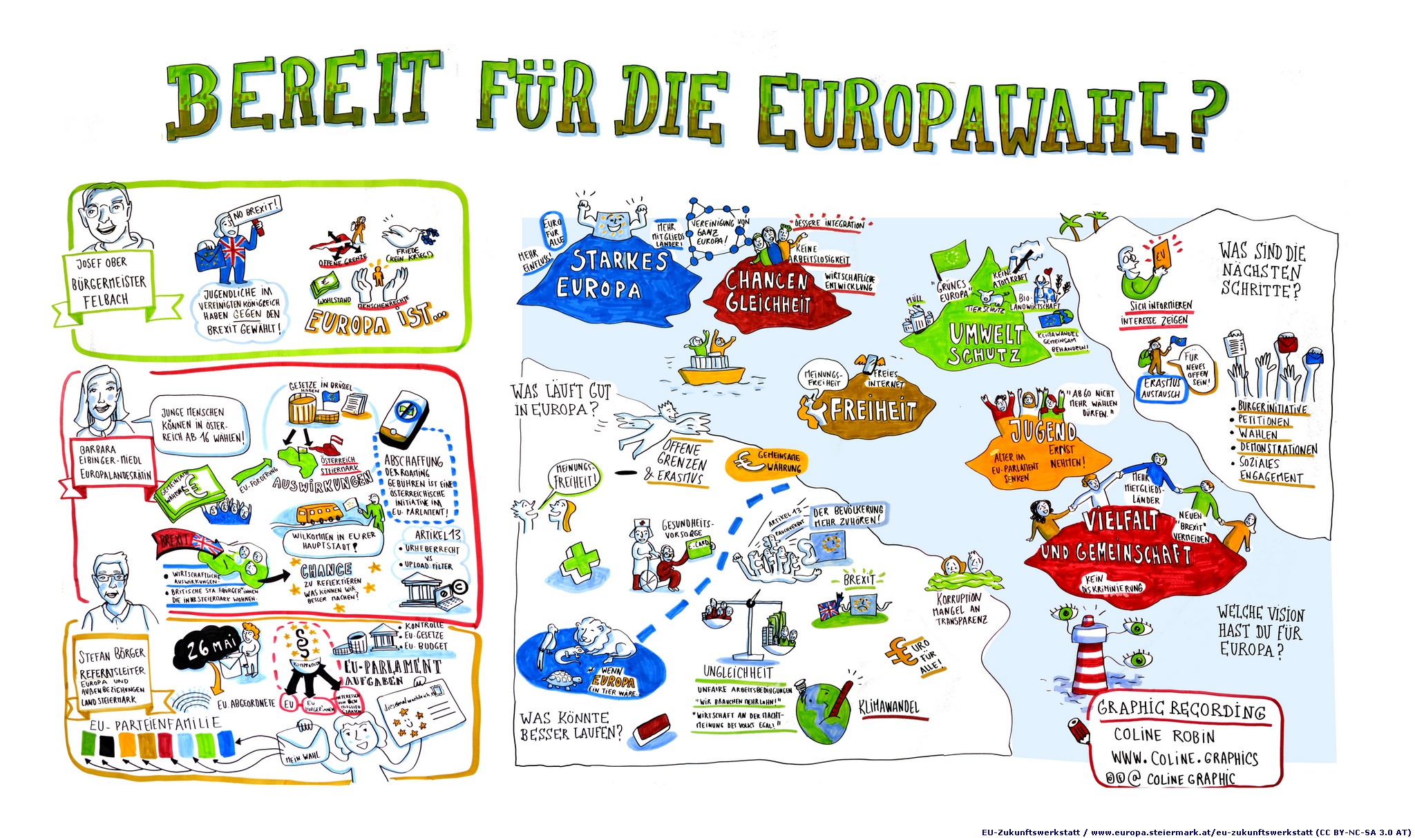EU-Zukunftswerkstatt 