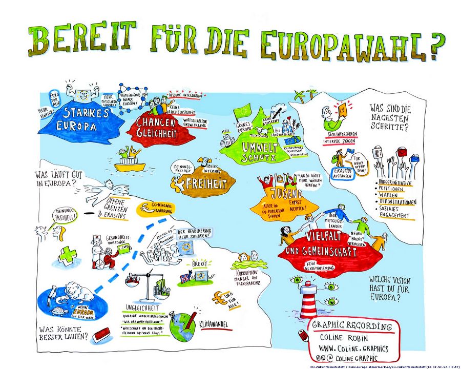 EU-Zukunftswerkstatt 