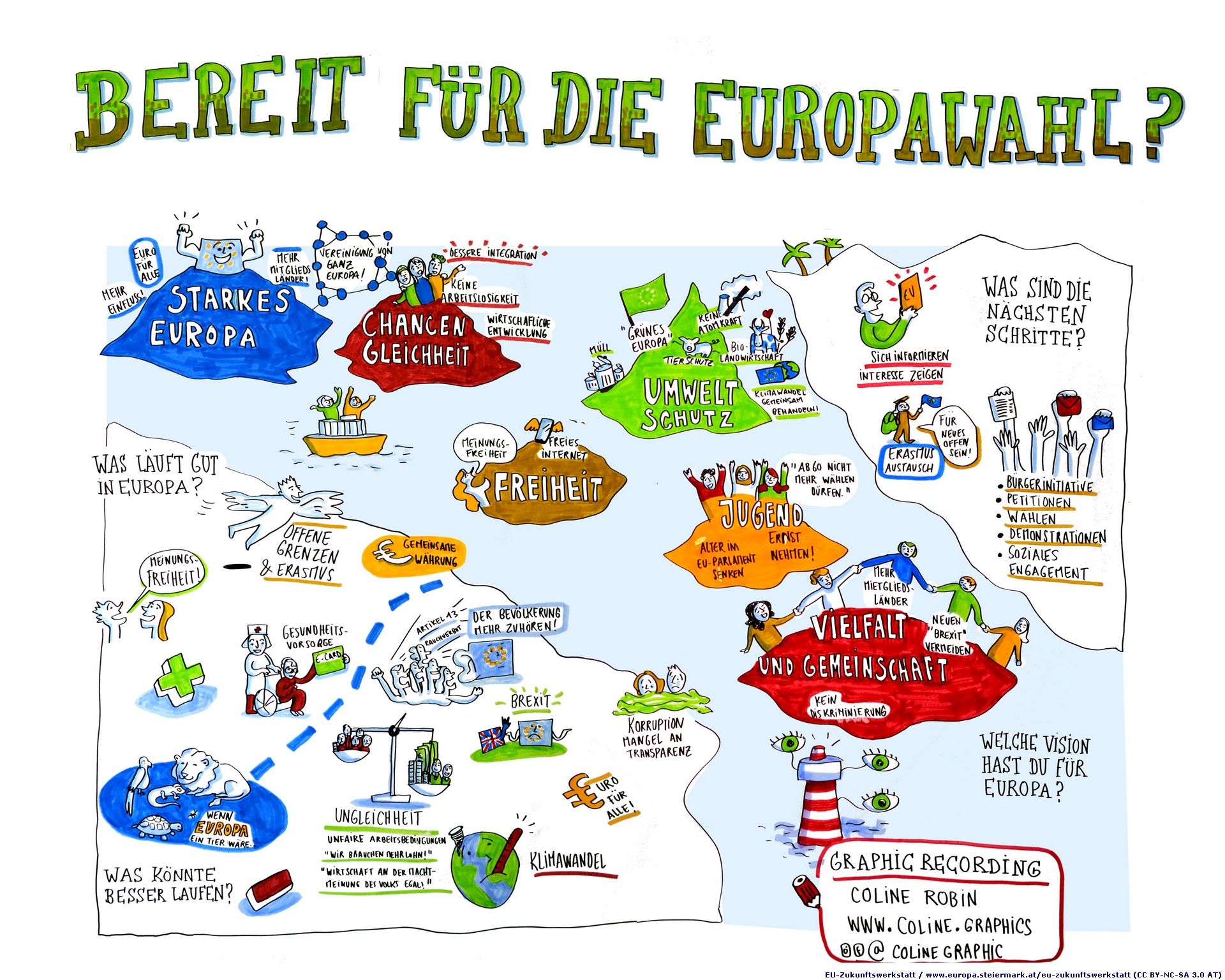 EU-Zukunftswerkstatt 