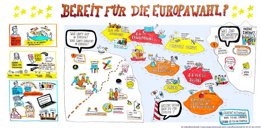 EU-Zukunftswerkstatt 