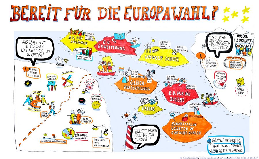 EU-Zukunftswerkstatt 