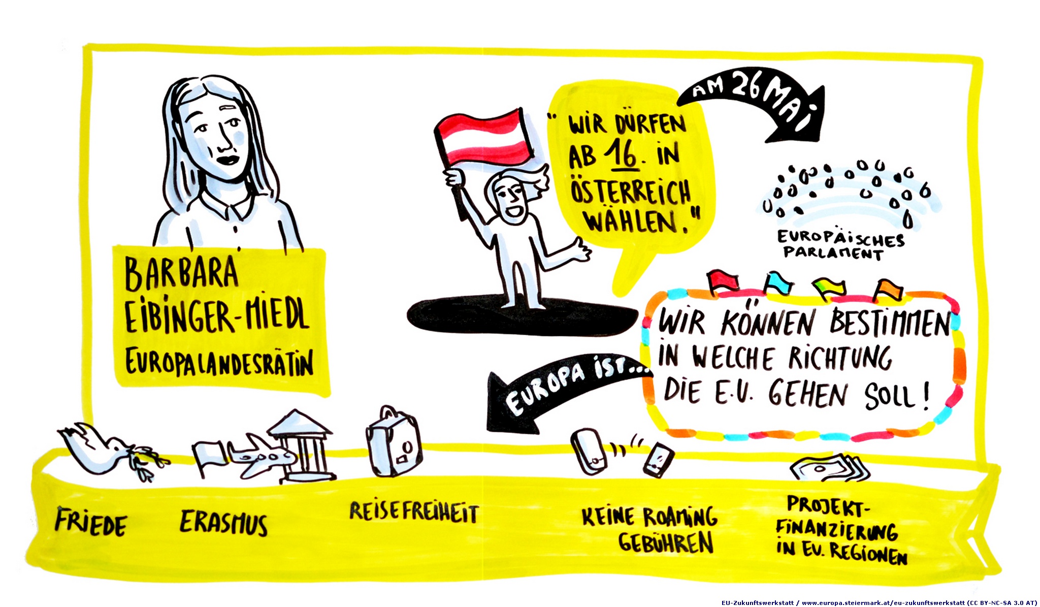 EU-Zukunftswerkstatt 
