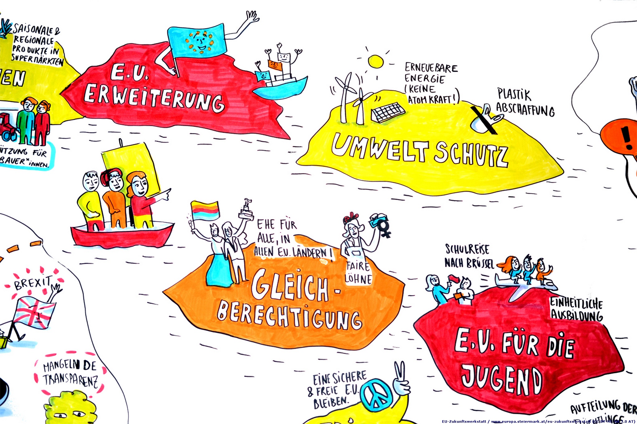 EU-Zukunftswerkstatt 