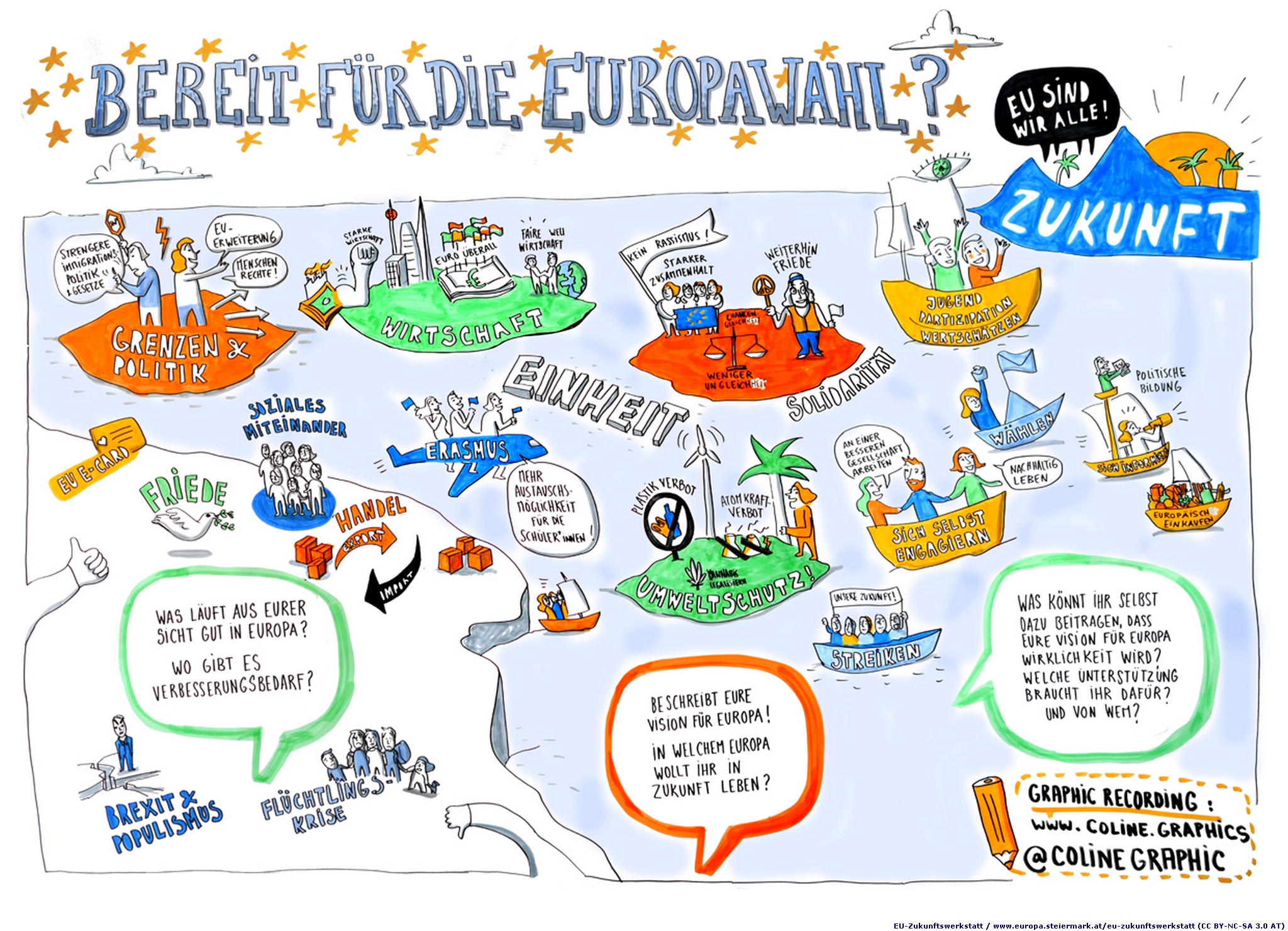 EU-Zukunftswerkstatt 