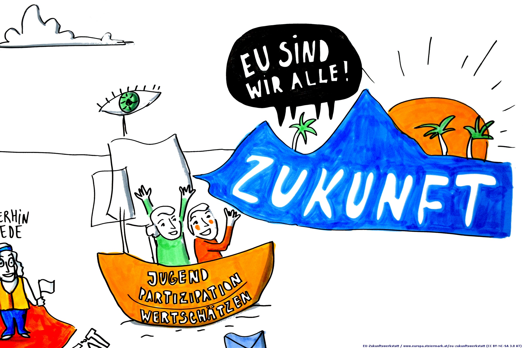 EU-Zukunftswerkstatt 