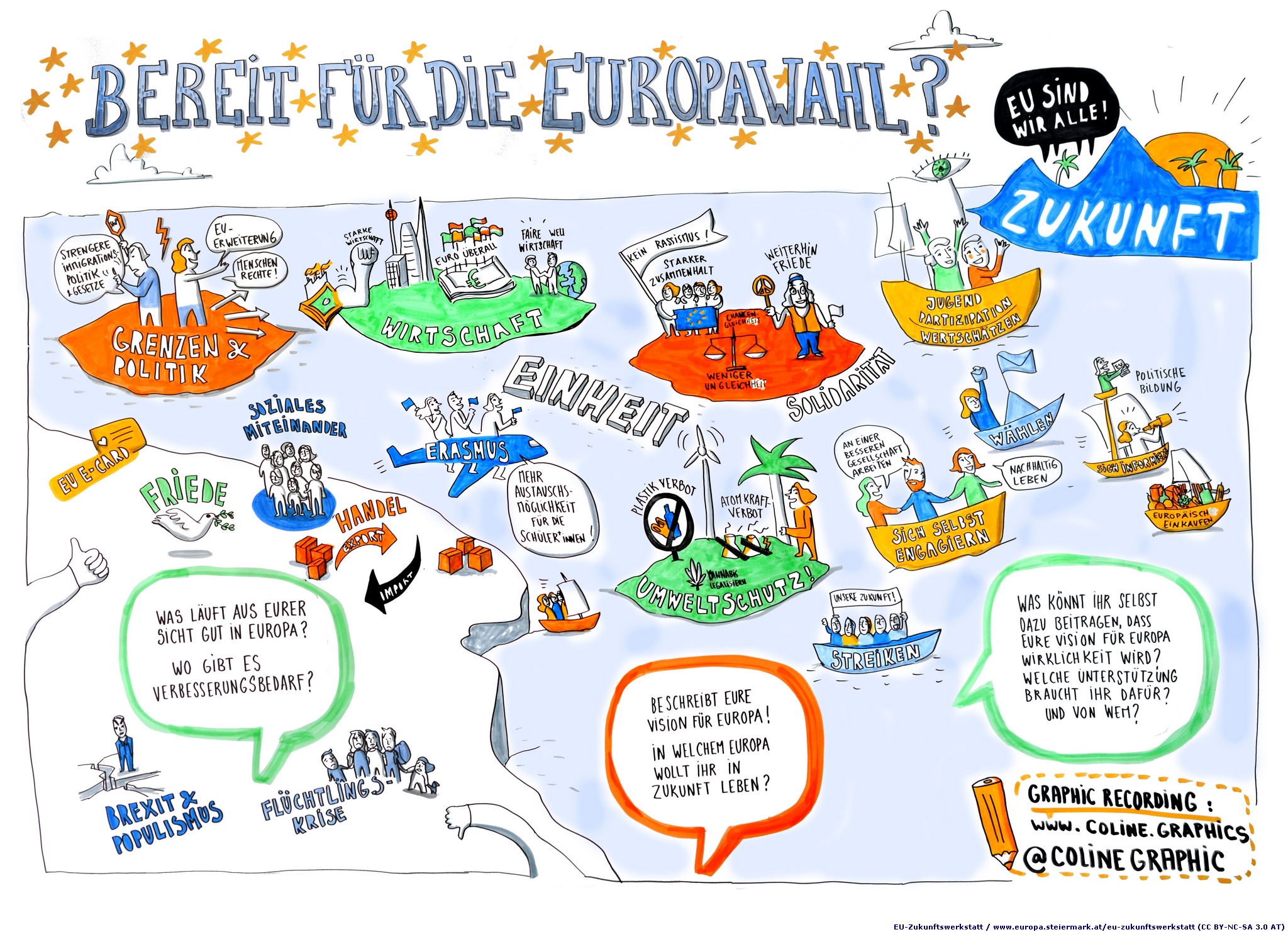 EU-Zukunftswerkstatt 