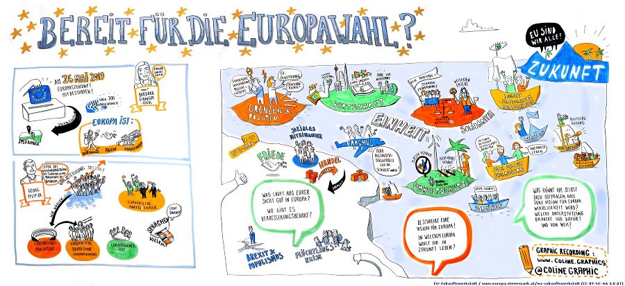 EU-Zukunftswerkstatt 