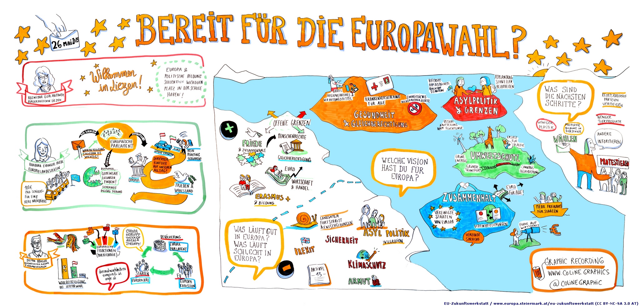 EU-Zukunftswerkstatt 