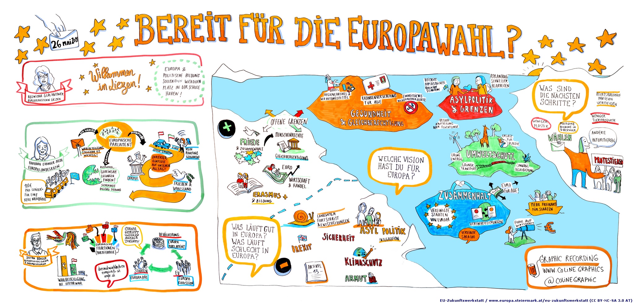 EU-Zukunftswerkstatt 