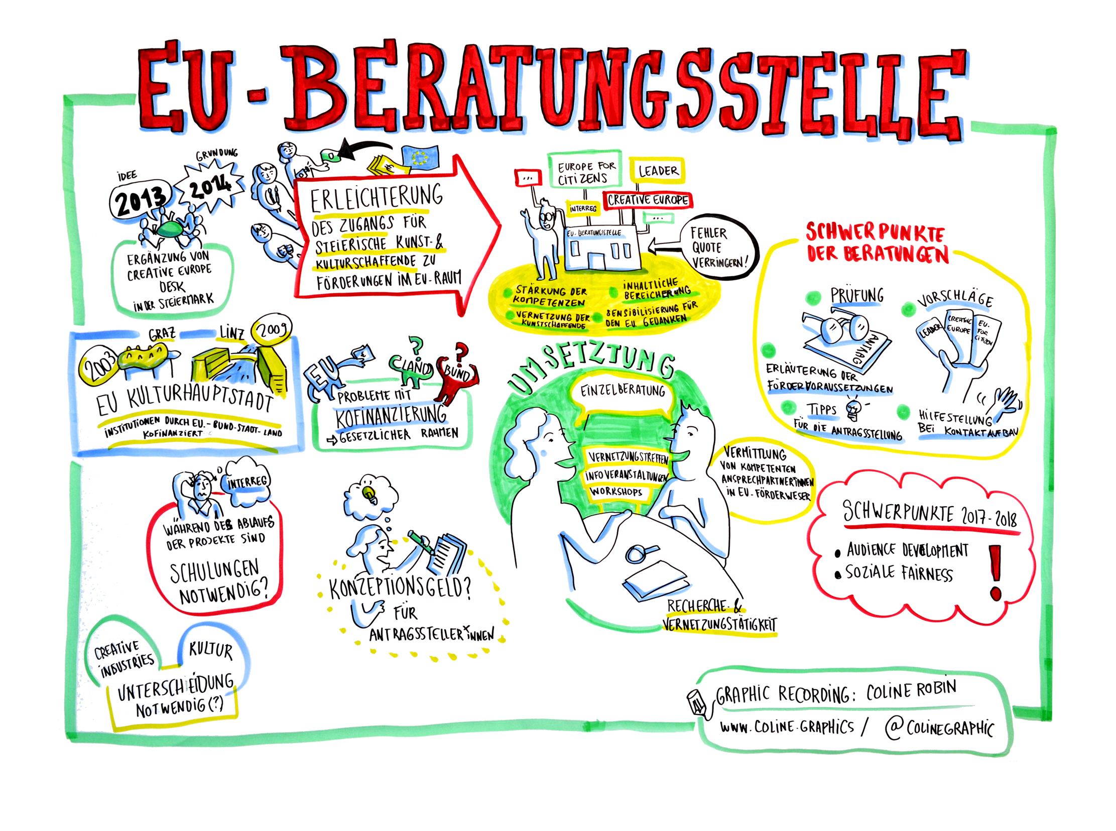 EU-Beratungsstelle